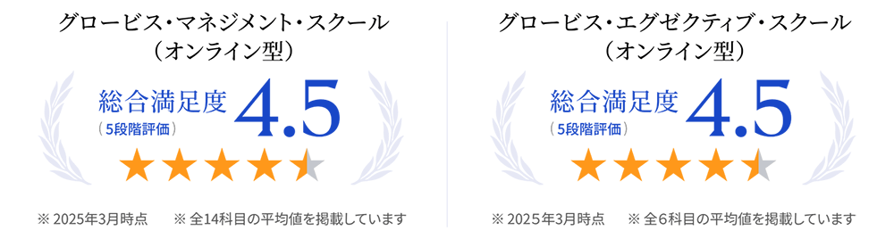オンラインクラスの満足度